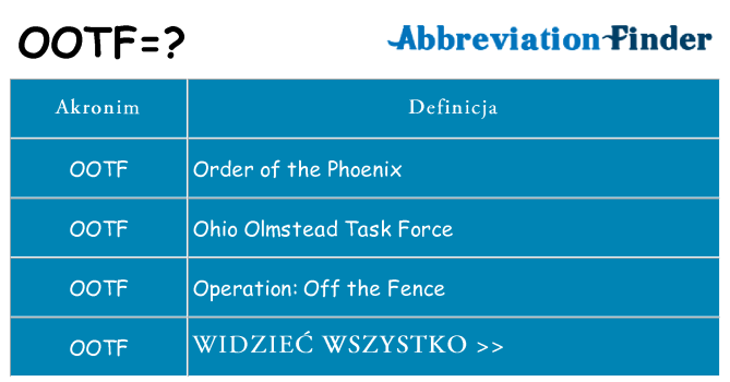 Co ootf oznaczać