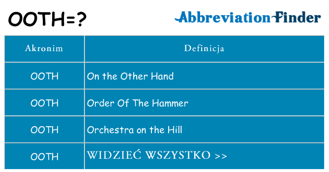 Co ooth oznaczać