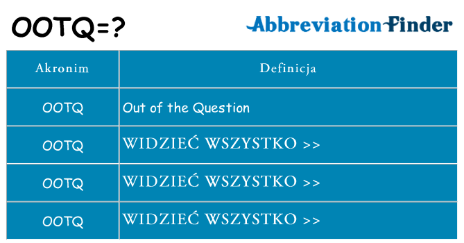 Co ootq oznaczać