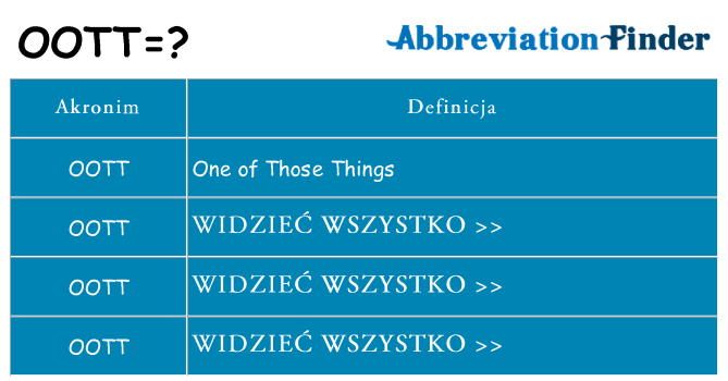 Co oott oznaczać