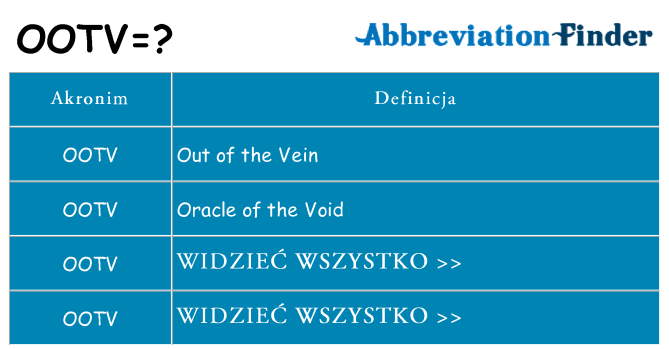 Co ootv oznaczać