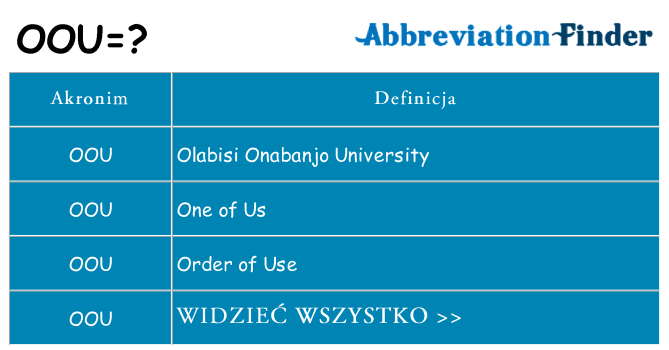 Co oou oznaczać