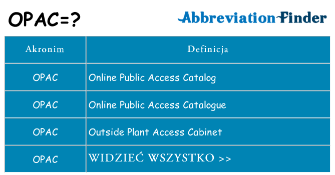 Co opac oznaczać