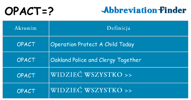 Co opact oznaczać