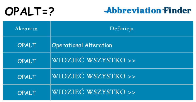 Co opalt oznaczać