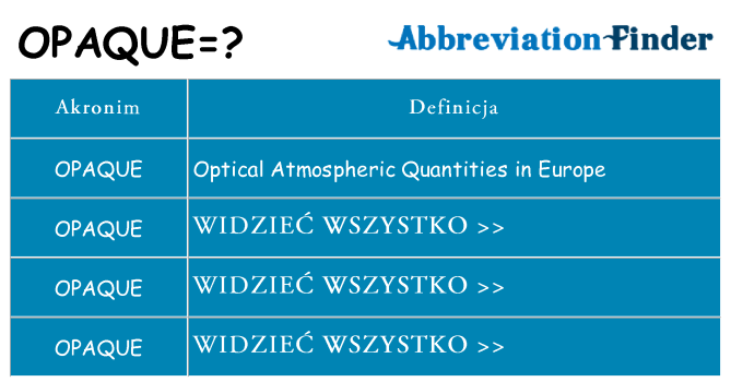 Co opaque oznaczać