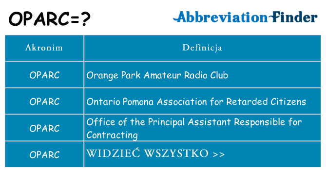 Co oparc oznaczać