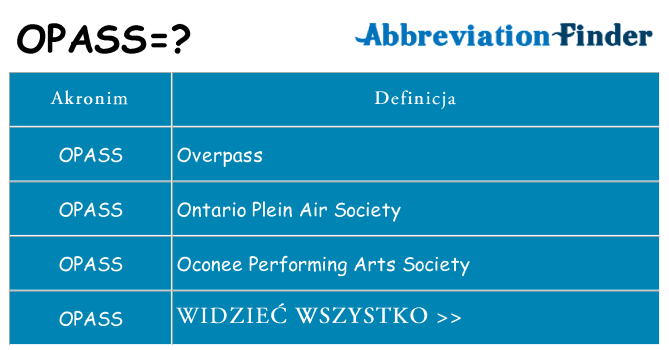 Co opass oznaczać