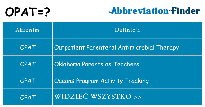 Co opat oznaczać