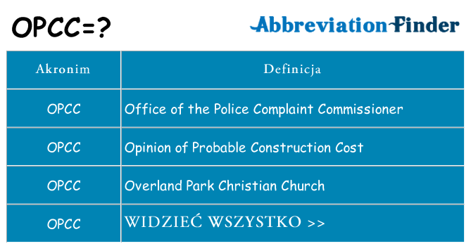 Co opcc oznaczać