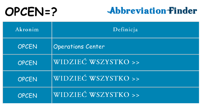 Co opcen oznaczać