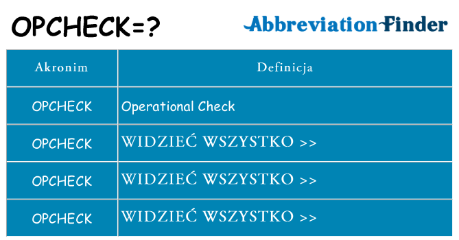 Co opcheck oznaczać