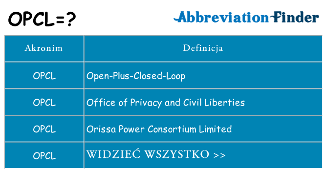 Co opcl oznaczać