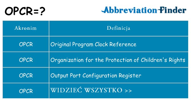 Co opcr oznaczać