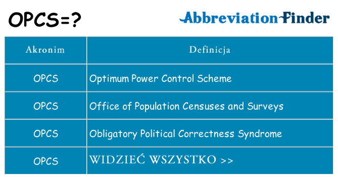 Co opcs oznaczać