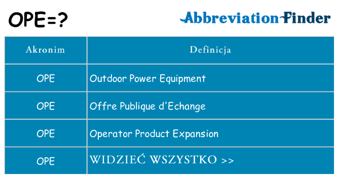 Co ope oznaczać