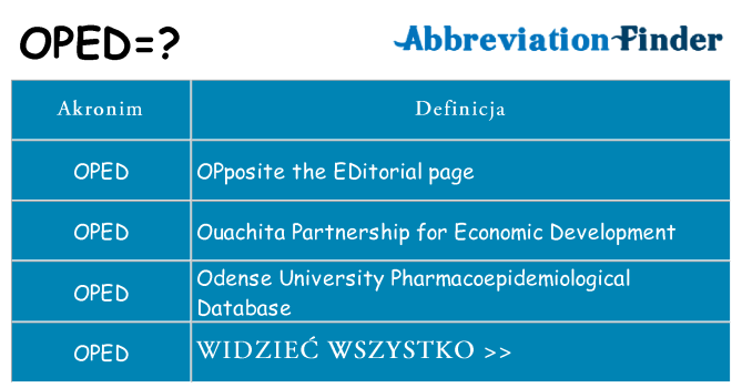 Co oped oznaczać