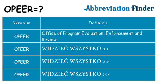 Co opeer oznaczać