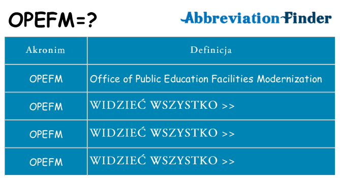 Co opefm oznaczać