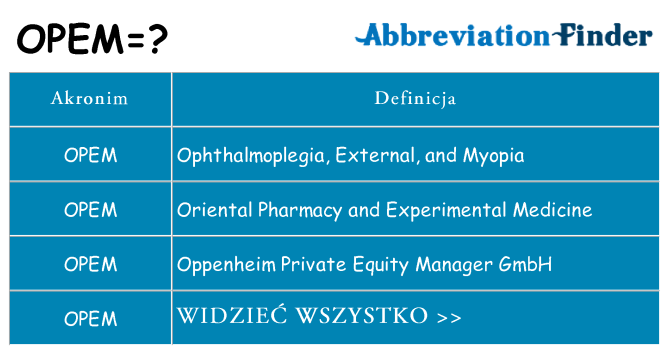 Co opem oznaczać