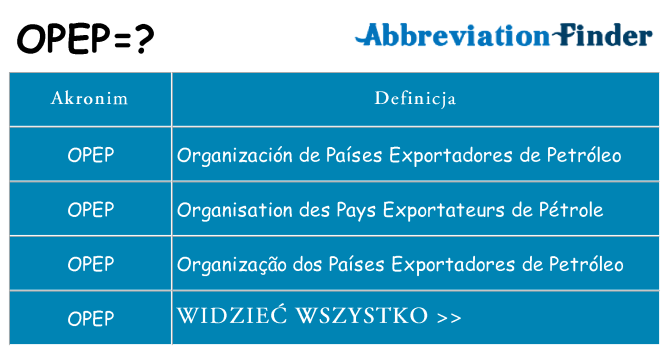 Co opep oznaczać