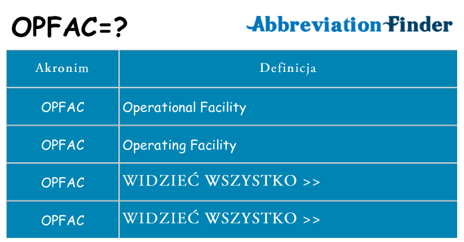 Co opfac oznaczać
