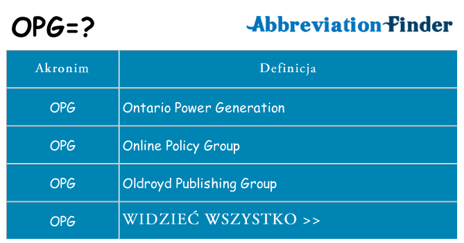 Co opg oznaczać