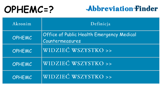 Co ophemc oznaczać