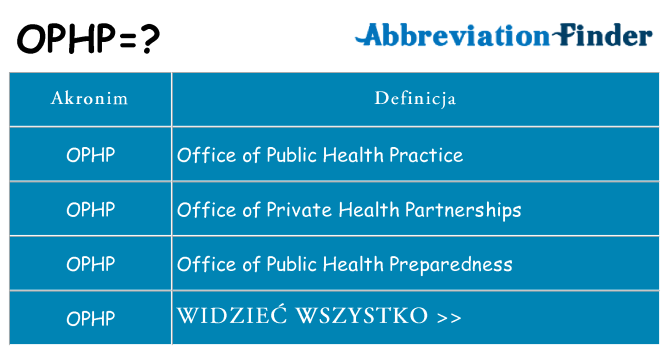Co ophp oznaczać