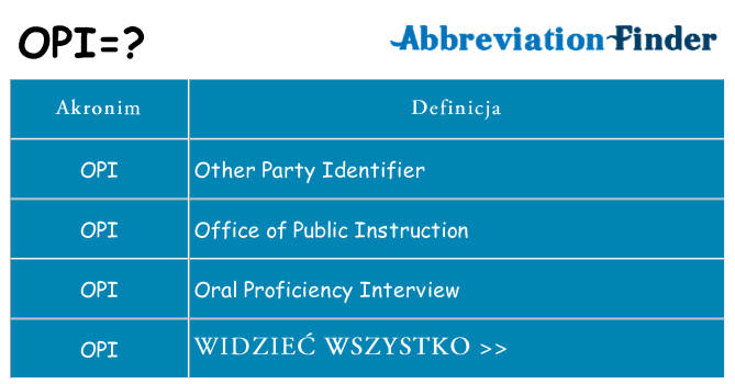 Co opi oznaczać