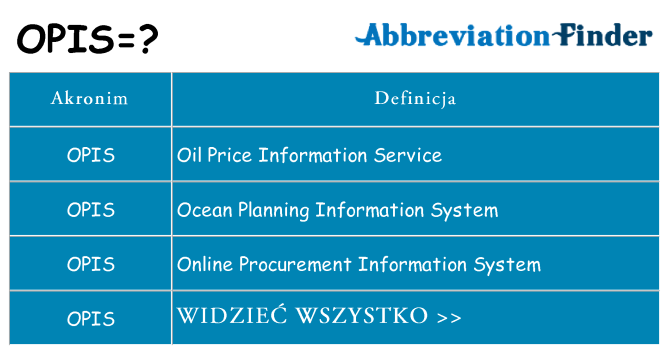 Co opis oznaczać
