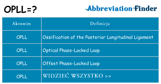 Co opll oznaczać