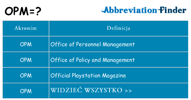 Co opm oznaczać