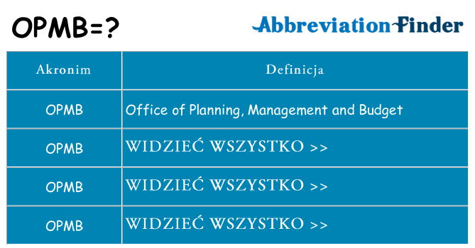Co opmb oznaczać