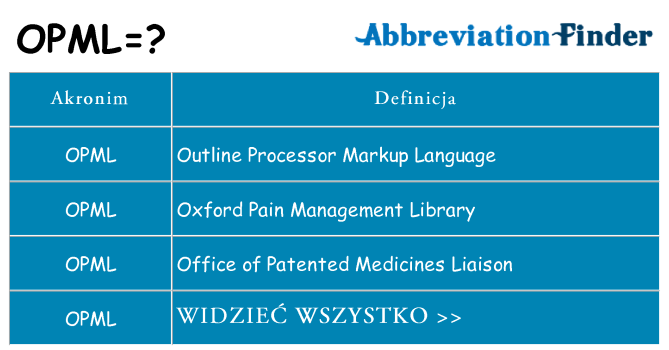 Co opml oznaczać