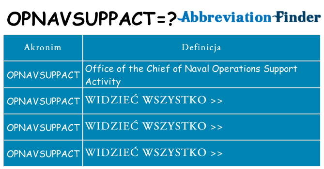 Co opnavsuppact oznaczać