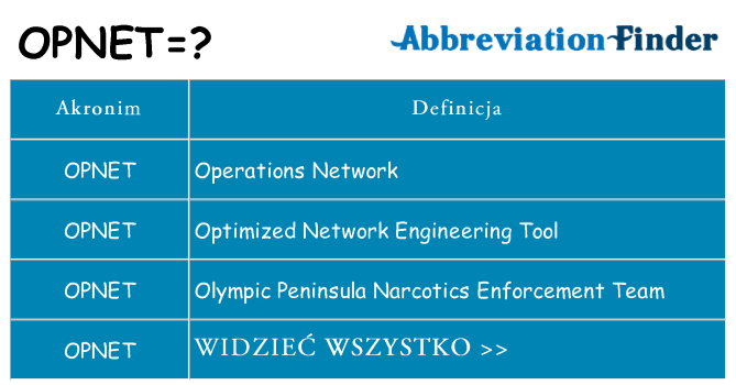 Co opnet oznaczać