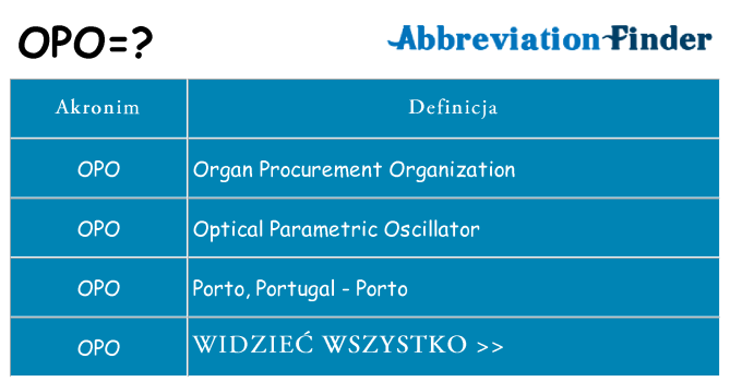 Co opo oznaczać