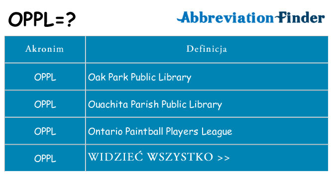 Co oppl oznaczać
