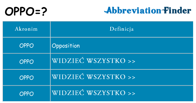 Co oppo oznaczać