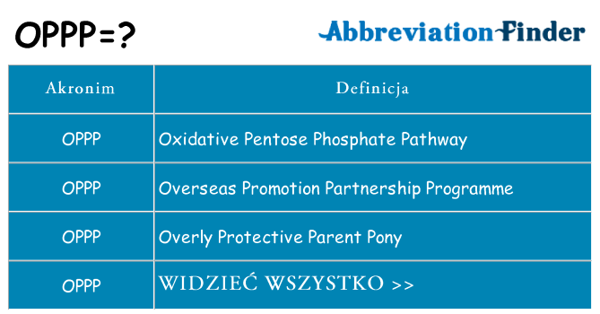 Co oppp oznaczać