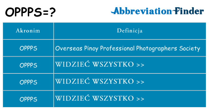 Co oppps oznaczać