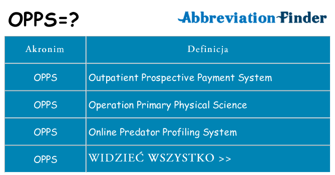 Co opps oznaczać