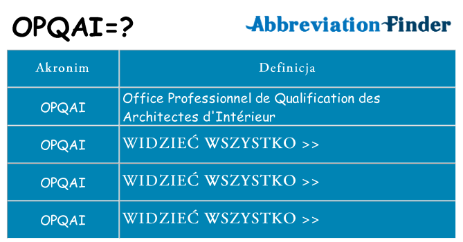 Co opqai oznaczać