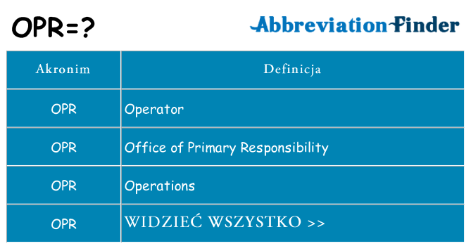Co opr oznaczać