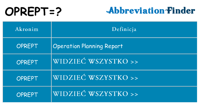 Co oprept oznaczać