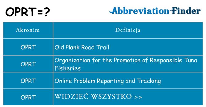 Co oprt oznaczać