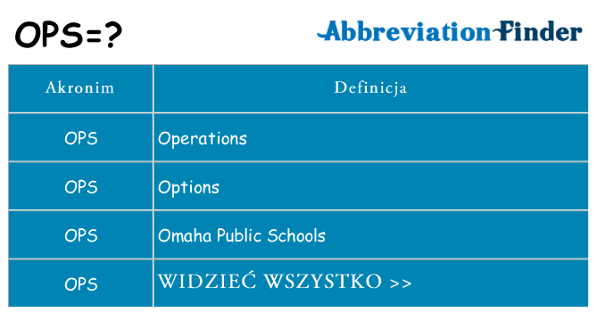 Co ops oznaczać