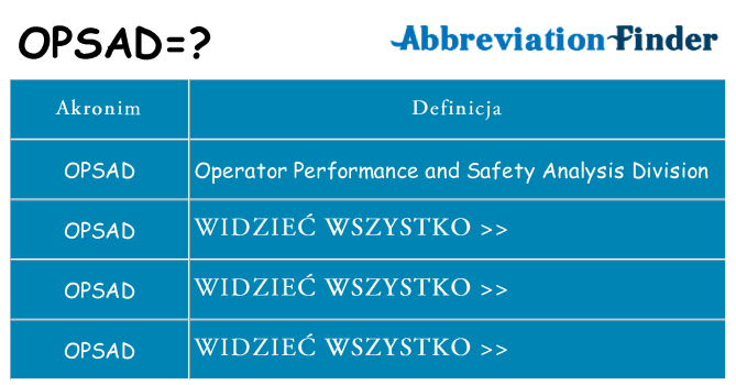Co opsad oznaczać