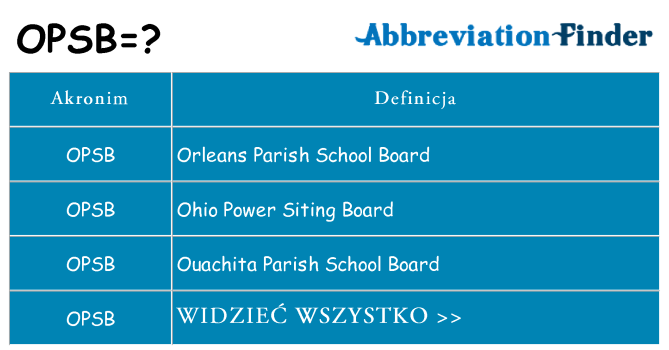 Co opsb oznaczać